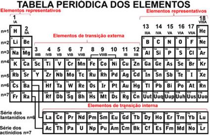 Desenhos Da Tabela Periodica Para Colorir Atividades Educativas